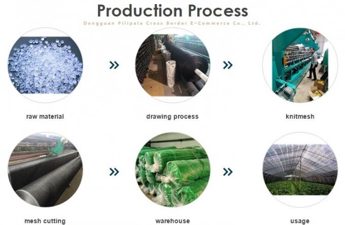 Pano reforçado 90% da máscara da estufa dos ilhós para o pátio da associação 3